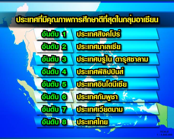 ประชุม WEF 2012 จัดอันดับการศึกษาไทยรั้งท้ายอาเซียน ชี้เด็กไทยคิดไม่เป็น