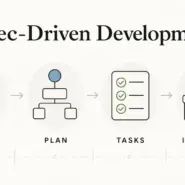 Illustration for Spec-Driven Development showing specs, plans, tasks and implementation flow in an AI-accelerated software team