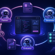 AI agent harness design with planner, generator, evaluator, context reset and structured handoff workflow