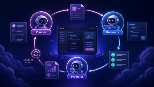 AI agent harness design with planner, generator, evaluator, context reset and structured handoff workflow