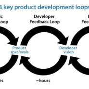 3 key product development loops: agentic coding loop, developer feedback loop, and external feedback loop