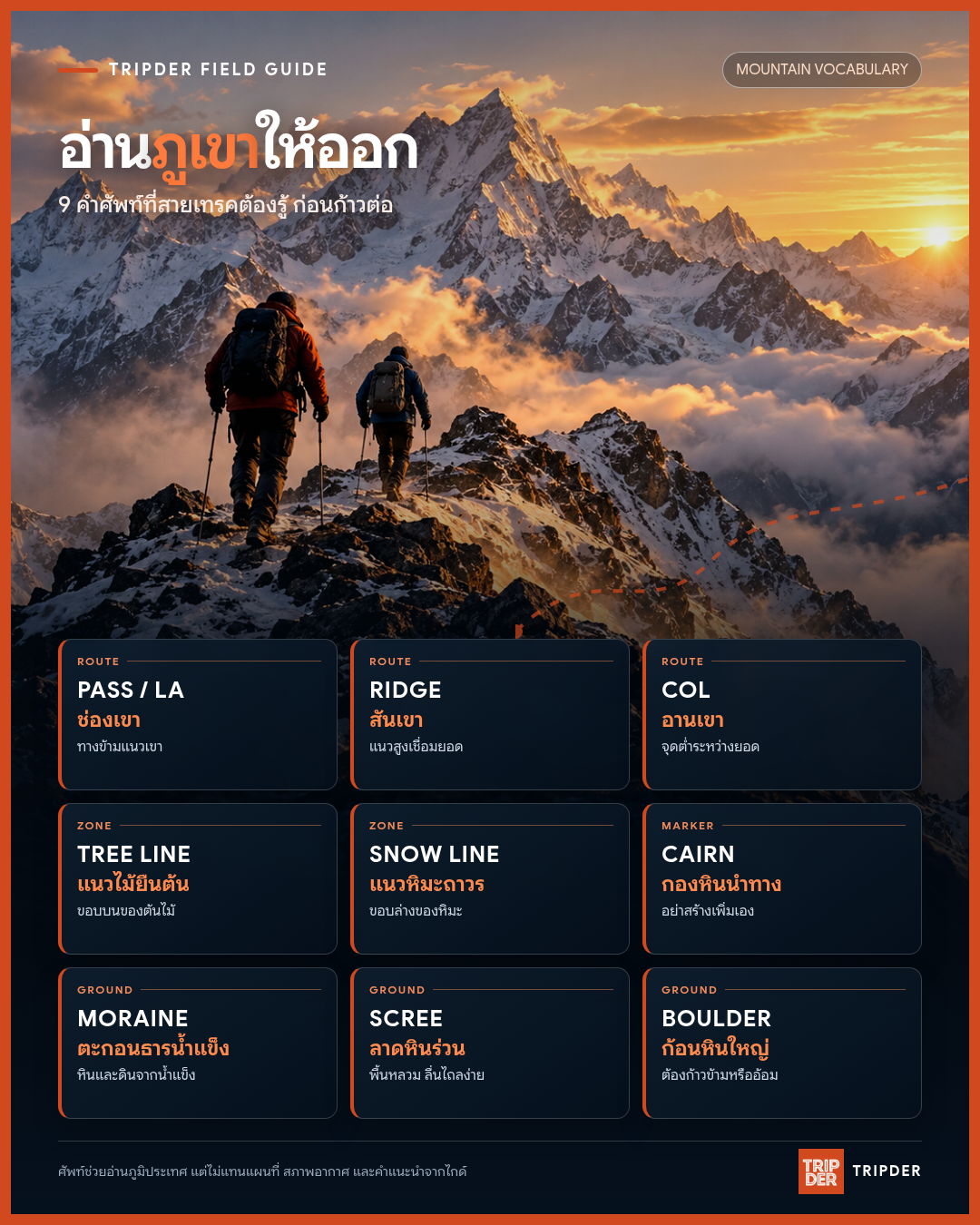 อินโฟกราฟิก 9 ศัพท์ภูเขาที่สายเทรคควรรู้