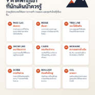 Infographic 9 คำศัพท์ภูเขาที่นักเดินป่าควรรู้