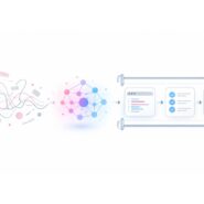 ภาพ workflow จาก intent และ context ผ่าน AI agent ไปสู่ code การทดสอบ guardrail และ deployment